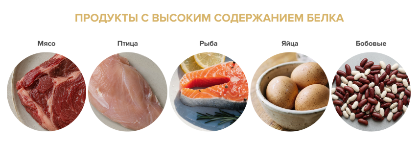 Как правильно принимать протеин? 04 kak-sochetat-protein-s-obychnym pitaniyem.png