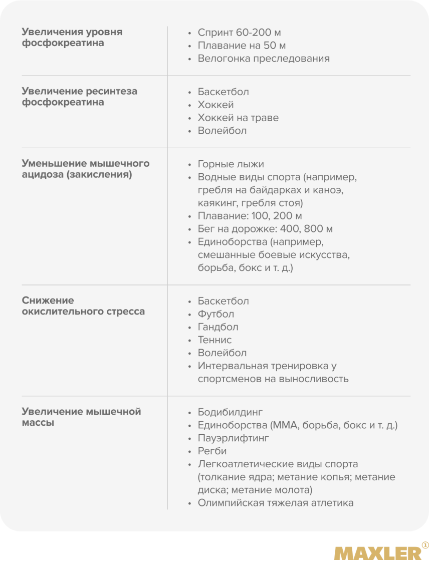 Креатин — что это и для чего нужен? 03