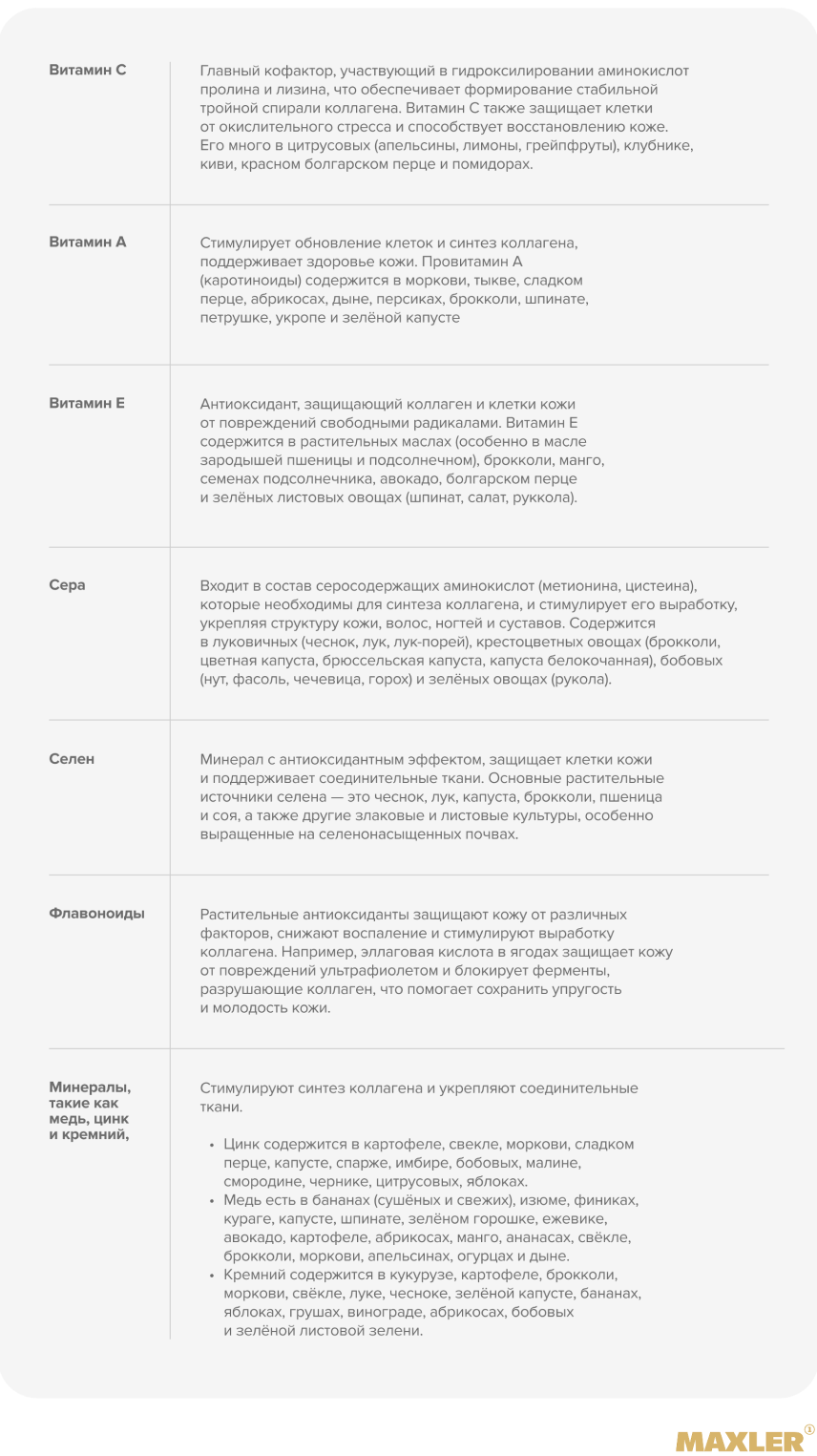 В каких продуктах содержится коллаген? 05