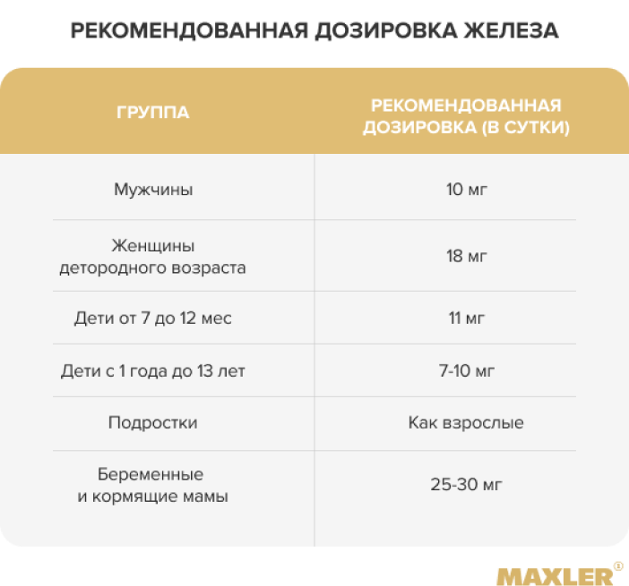 Железо: для чего нужно и как правильно принимать? 05
