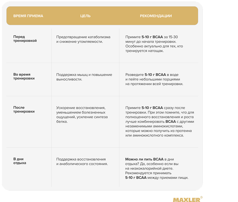Как правильно принимать BCAA? 02