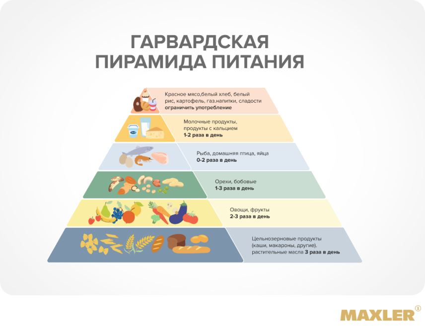 В каких продуктах много глютена 06